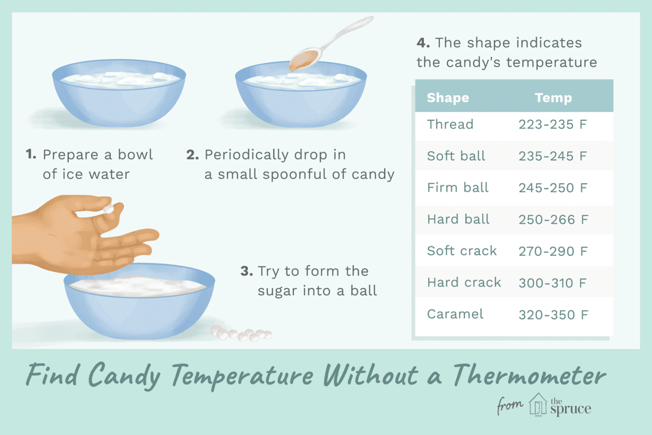 how to test the temperature of a compote without a thermometer