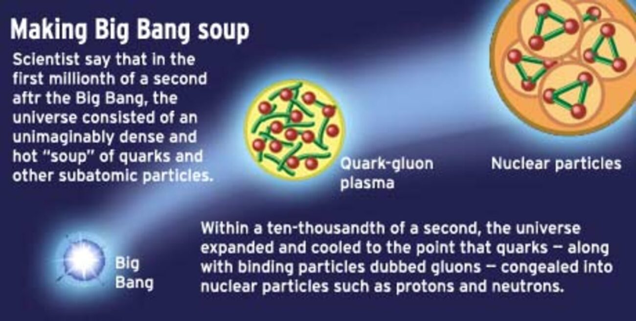 quark soup 2