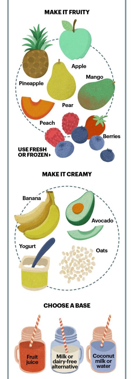 recipe to make a smoothie